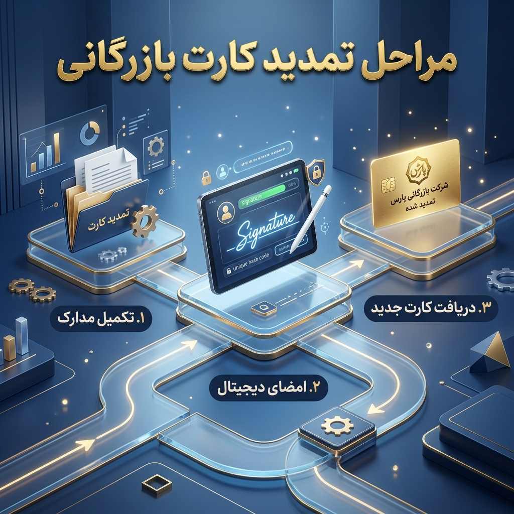 مراحل تمدید کارت بازرگانی